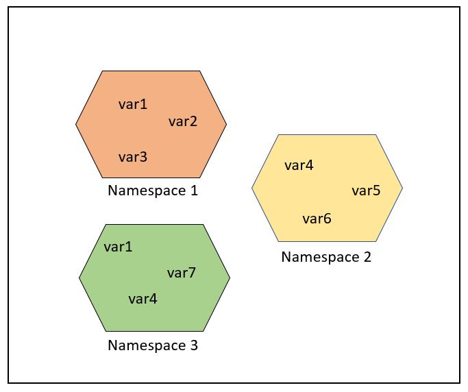 Python中命名空间和作用域的详解_python_04