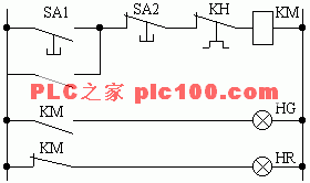 [工业互联-6]：PLC工业控制系统快速概览_工业控制_15