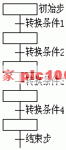 [工业互联-6]：PLC工业控制系统快速概览_功能模块_19