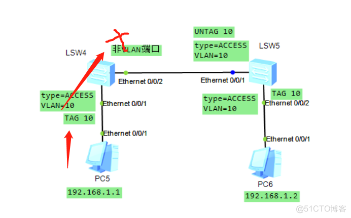 HCIA VLAN原理_组网_13