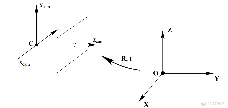 相机模型_世界坐标系_14
