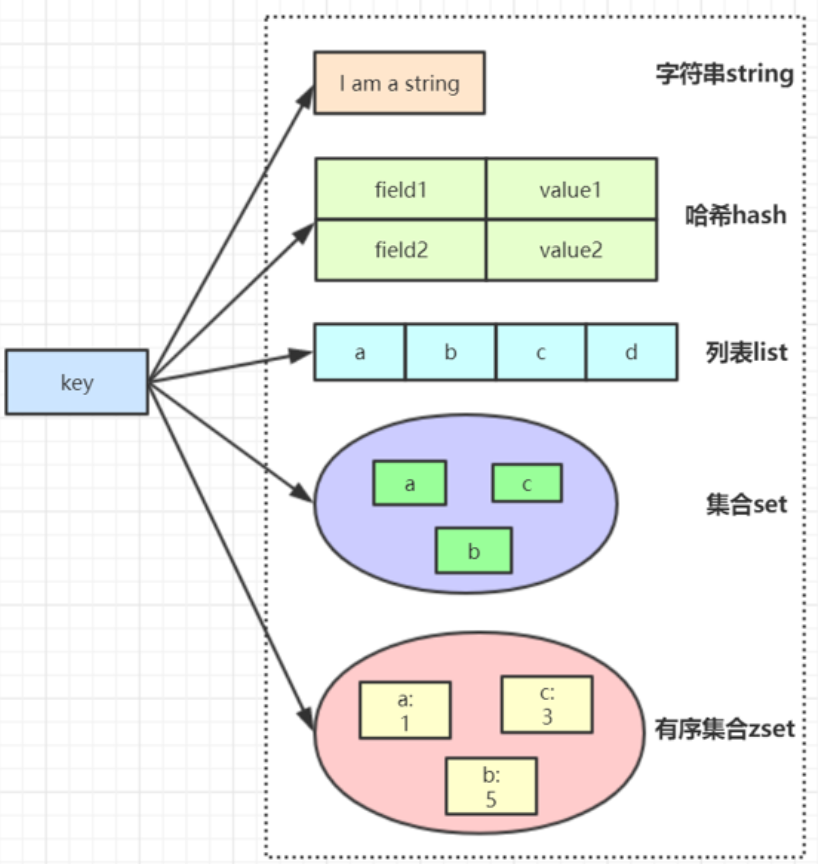 Redis 常用数据结构与使用场景_小程序