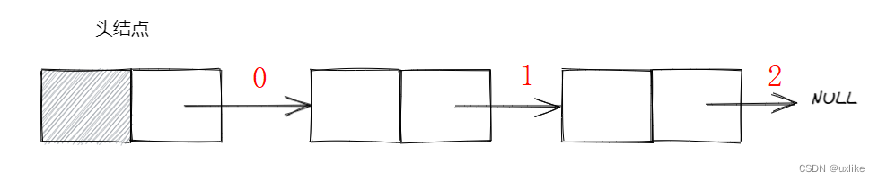 C++实现单链表_插入节点_02