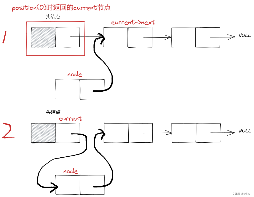 C++实现单链表_头结点_03