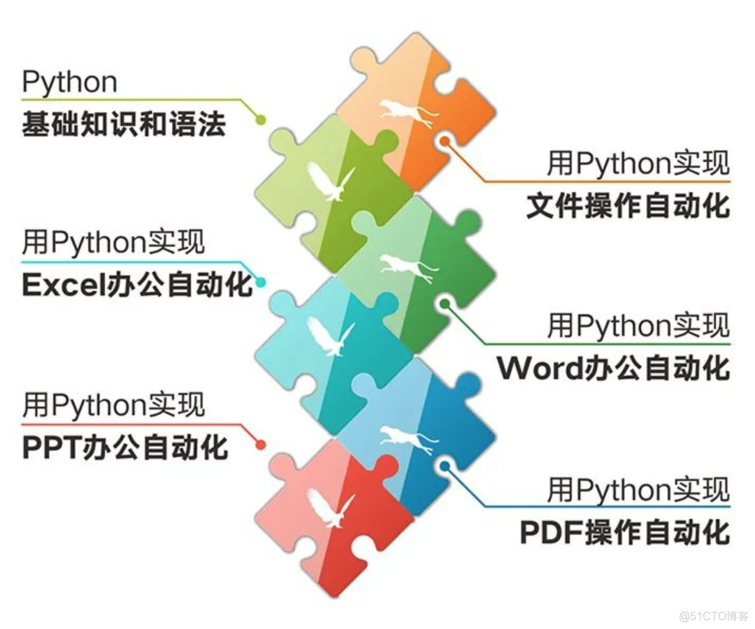 新书上市 | Python办公自动化（好友新书，值得一看）_Python_05