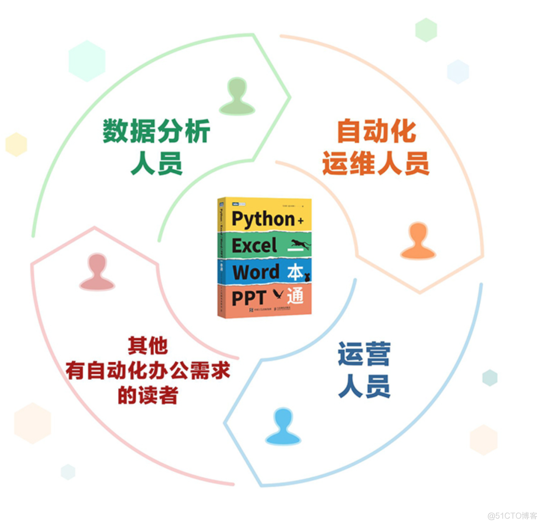 新书上市 | Python办公自动化（好友新书，值得一看）_开发语言_06