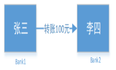 分布式事务解决方案之【Hmily实现TCC事务】