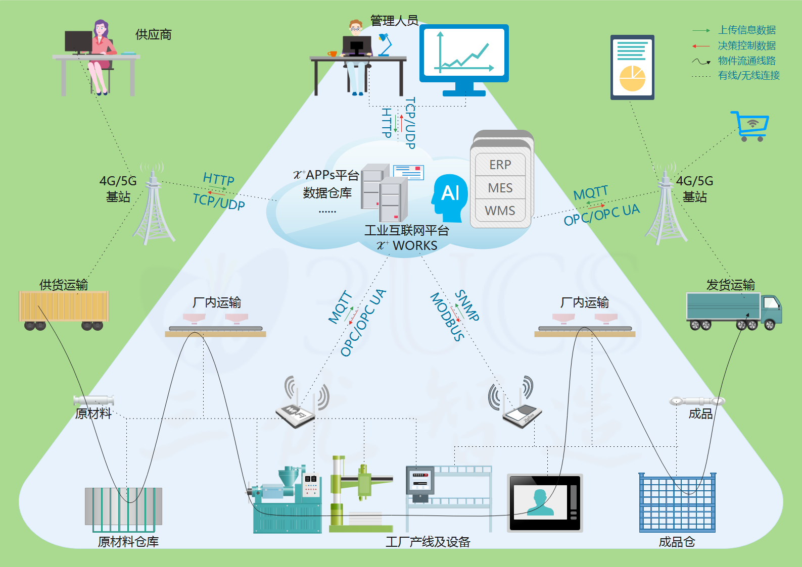 中小微企业如何实现数字化转型？_新技术