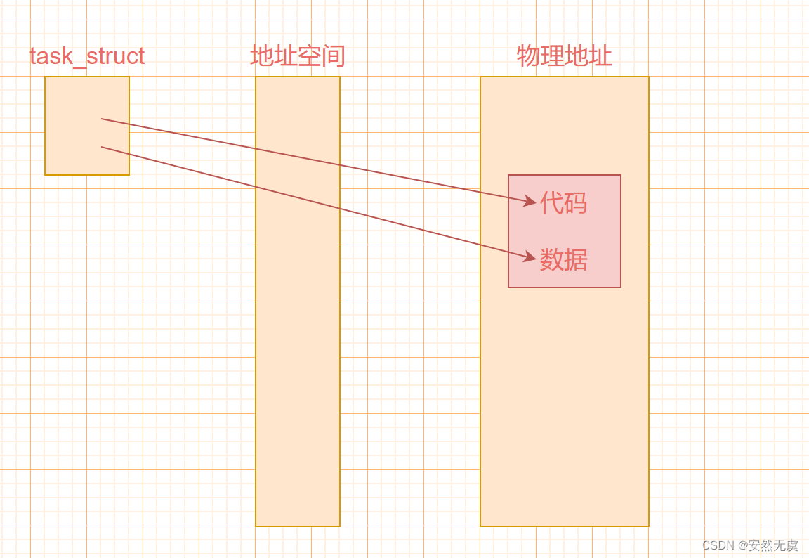 Linux系统编程·进程地址空间_#include_08