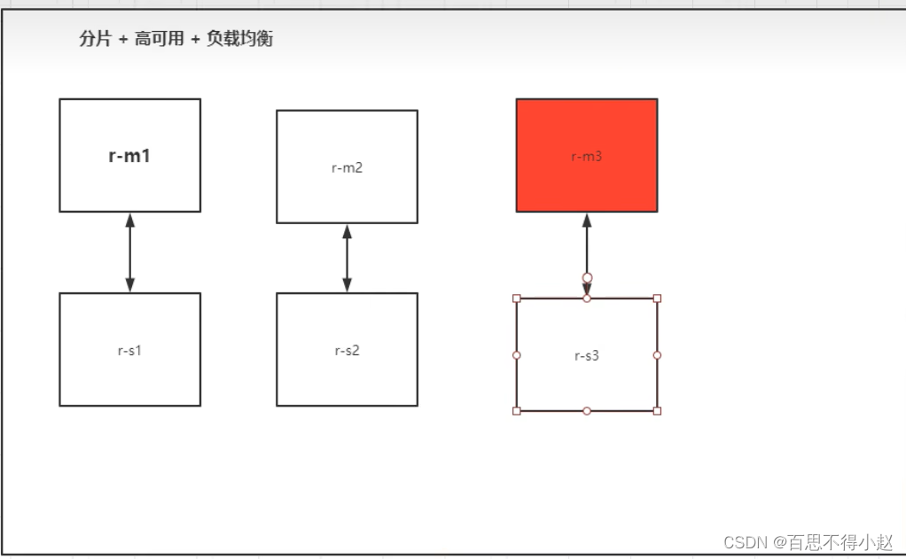 Docker实战：Docker部署Redis集群_高可用_14