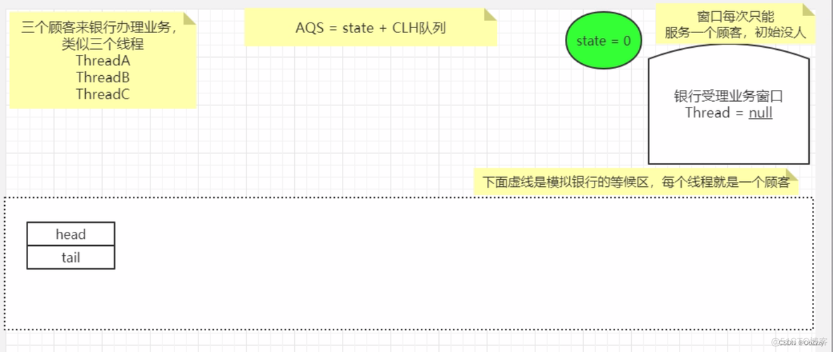 AQS之ReentrantLock分析 (五)_公平锁