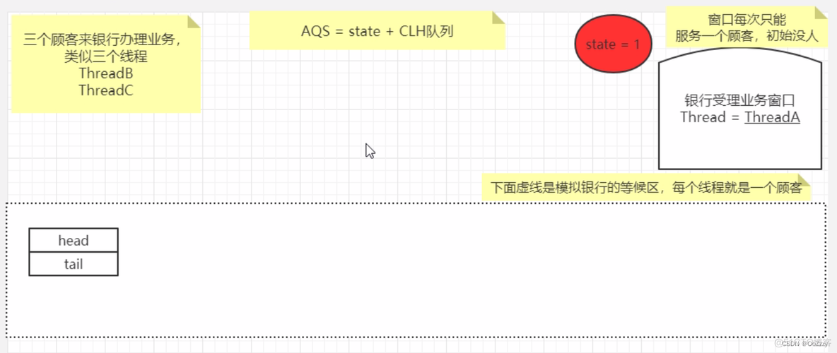 AQS之ReentrantLock分析 (五)_c++_02