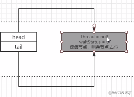 AQS之ReentrantLock分析 (五)_算法_05