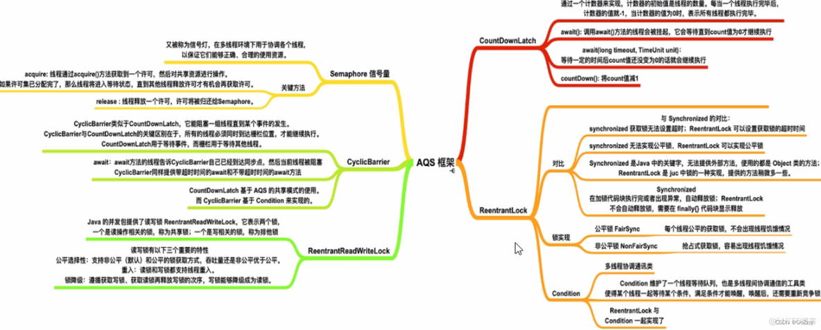 AQS之ReentrantLock分析 (四)_AQS_02