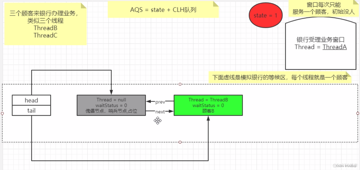 AQS之ReentrantLock分析 (五)_公平锁_06