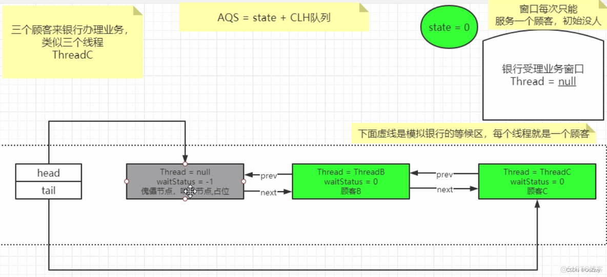 AQS之ReentrantLock分析 (五)_java_11