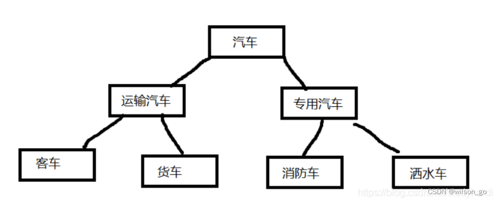 第四章 继承_c++