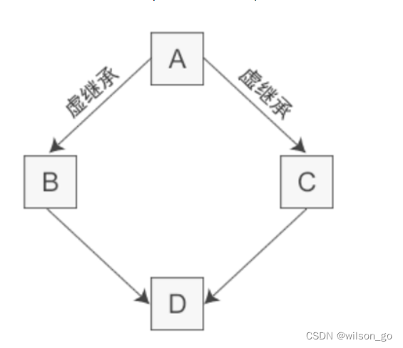 第四章 继承_父类_02