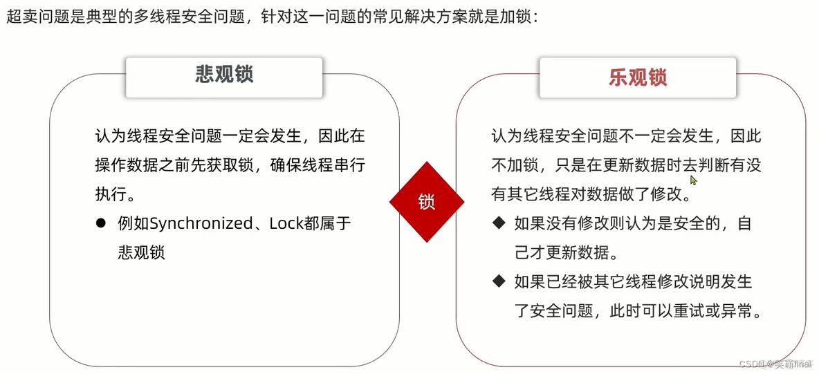 仿黑马点评-redis整合【四 优惠卷秒杀（上） 】_数据库_08