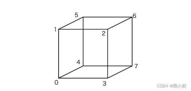 【视觉高级篇】20 # 如何用WebGL绘制3D物体？_投影矩阵