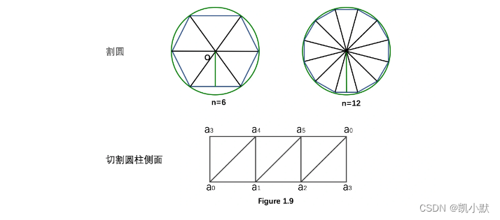 【视觉高级篇】20 # 如何用WebGL绘制3D物体？_投影矩阵_05