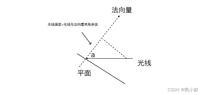 【视觉高级篇】20 # 如何用WebGL绘制3D物体？_html_09