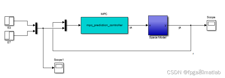 基于arx模型的MPC预测控制器simulink建模与仿真实现_模型预测_04