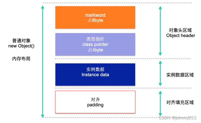 面试必备之synchronized_加锁