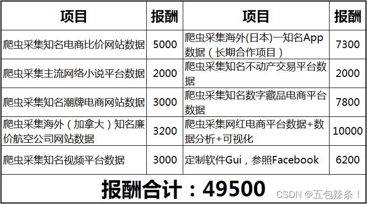 Python逆向进阶：Web逆向私单_python_02