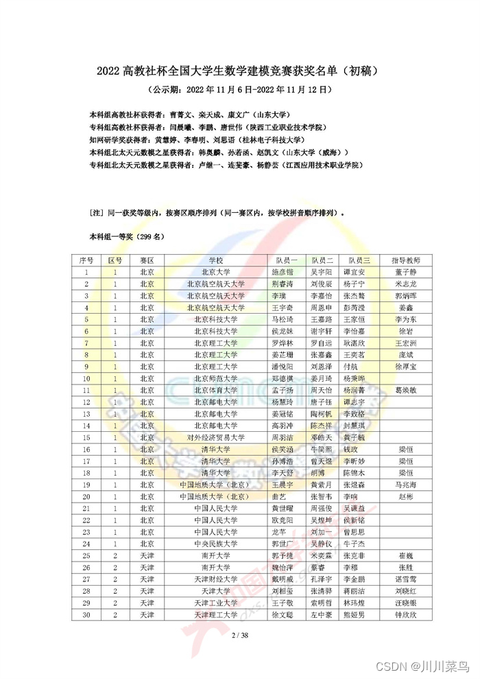 2022 高教社杯全国大学生数学建模竞赛获奖名单（初稿）_python_02