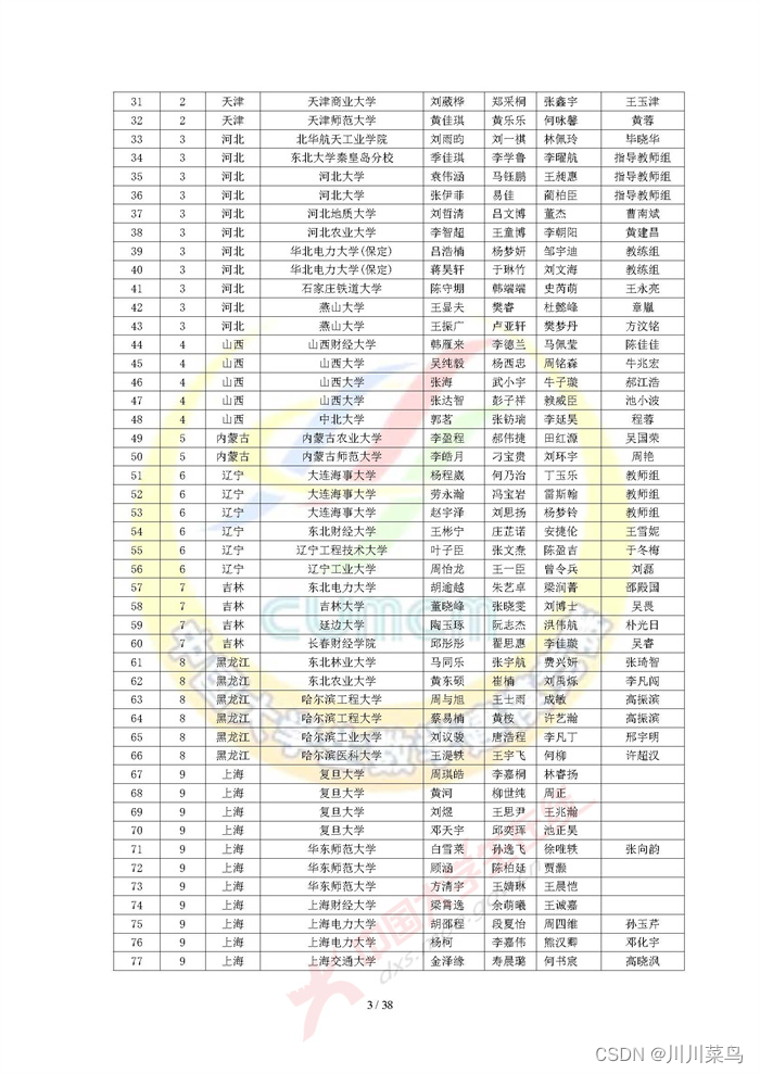 2022 高教社杯全国大学生数学建模竞赛获奖名单（初稿）_python_03