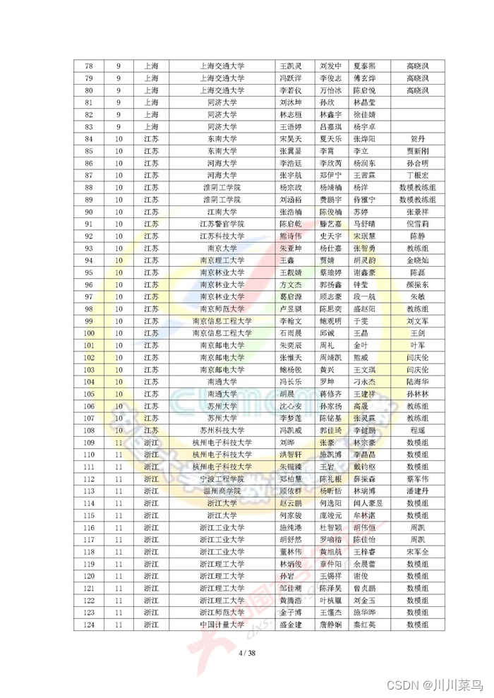 2022 高教社杯全国大学生数学建模竞赛获奖名单（初稿）_python_04