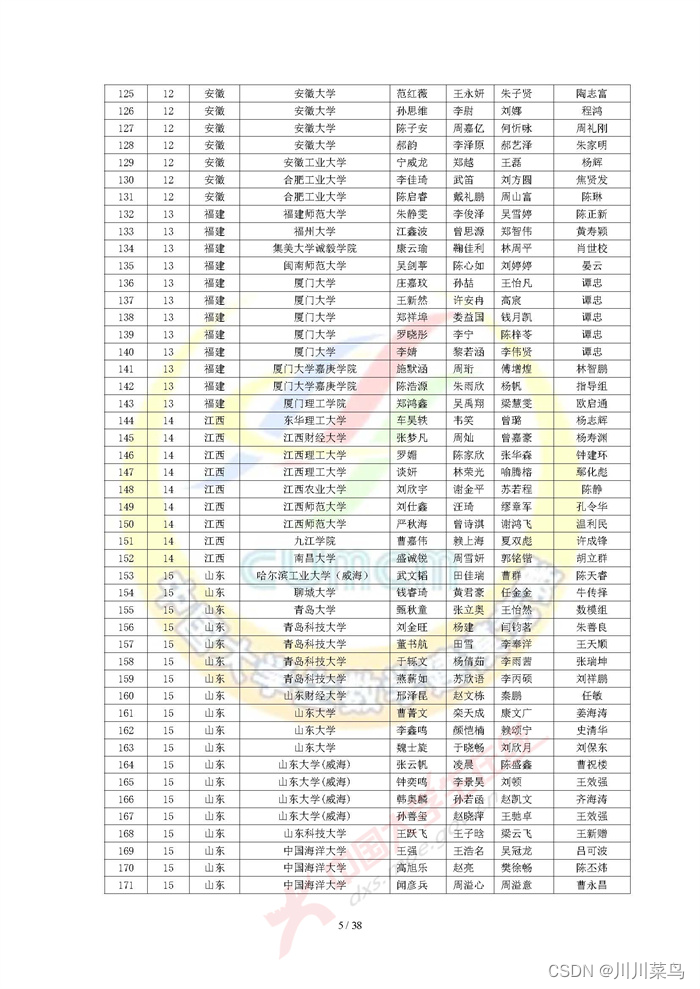 2022 高教社杯全国大学生数学建模竞赛获奖名单（初稿）_python_05