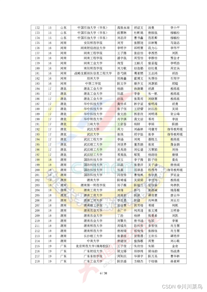 2022 高教社杯全国大学生数学建模竞赛获奖名单（初稿）_python_06