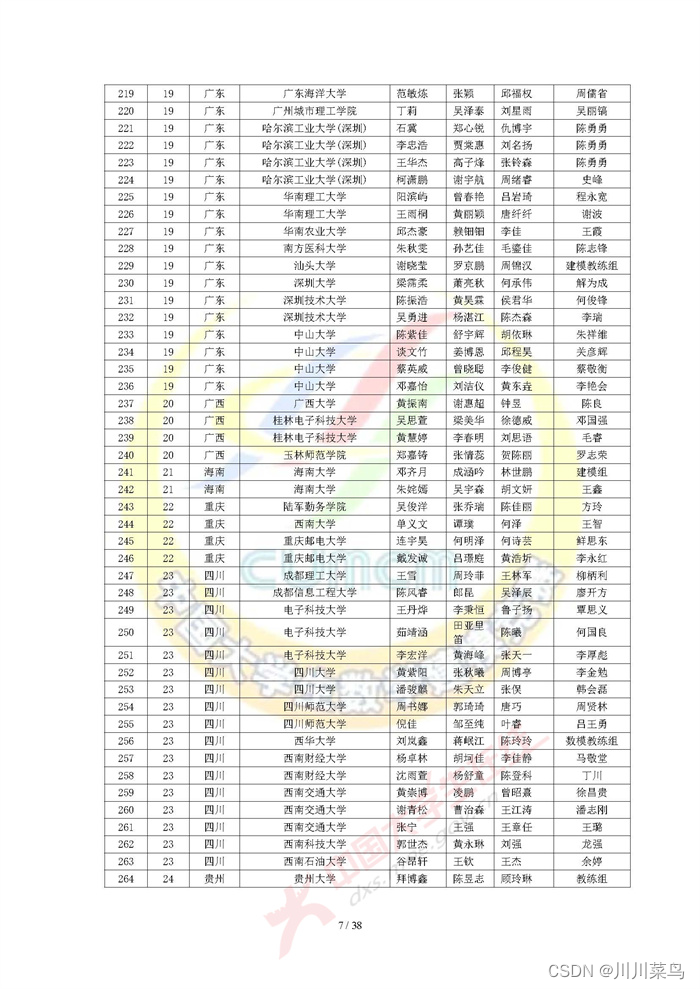 2022 高教社杯全国大学生数学建模竞赛获奖名单（初稿）_python_07