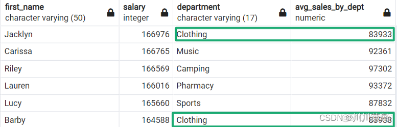 应该记住的10个SQL 查询_sql_11