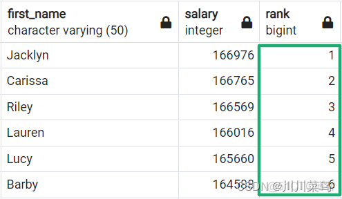 应该记住的10个SQL 查询_数据库_12