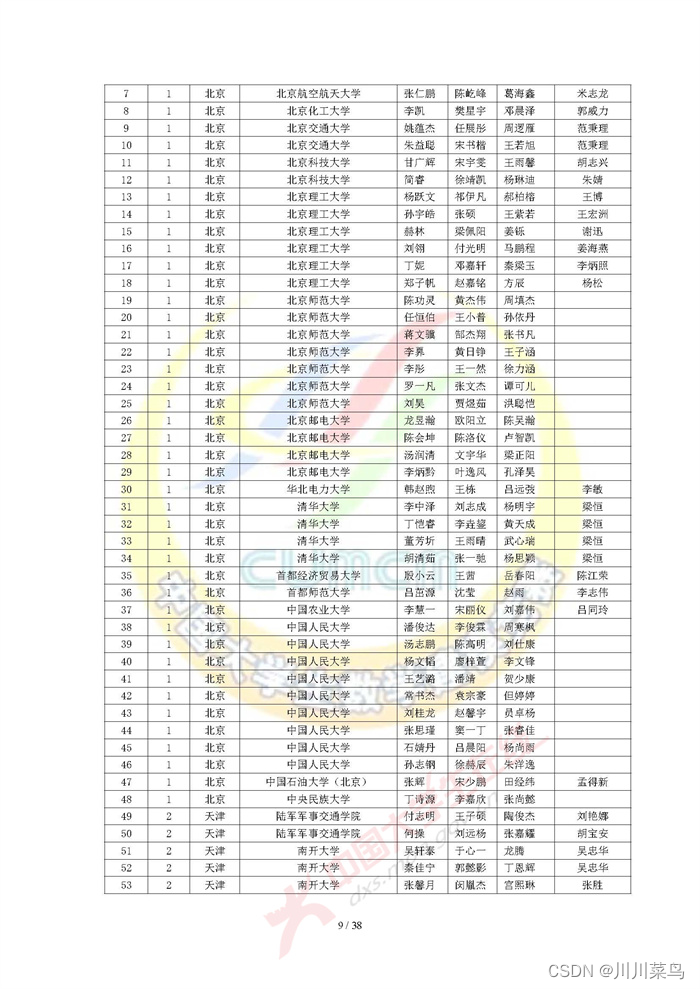 2022 高教社杯全国大学生数学建模竞赛获奖名单（初稿）_python_09