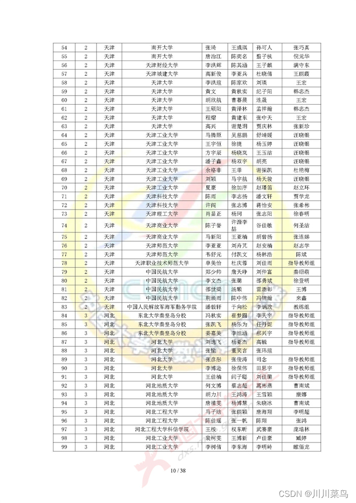 2022 高教社杯全国大学生数学建模竞赛获奖名单（初稿）_python_10