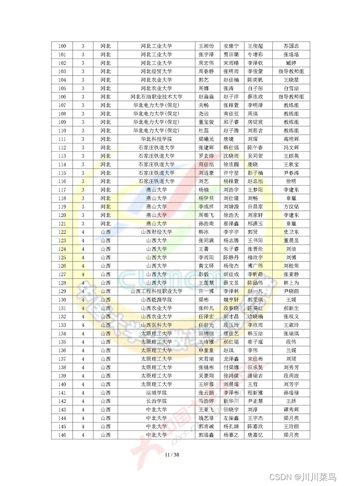 2022 高教社杯全国大学生数学建模竞赛获奖名单（初稿）_python_11