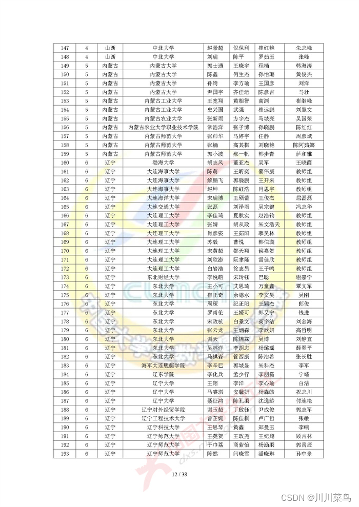 2022 高教社杯全国大学生数学建模竞赛获奖名单（初稿）_python_12