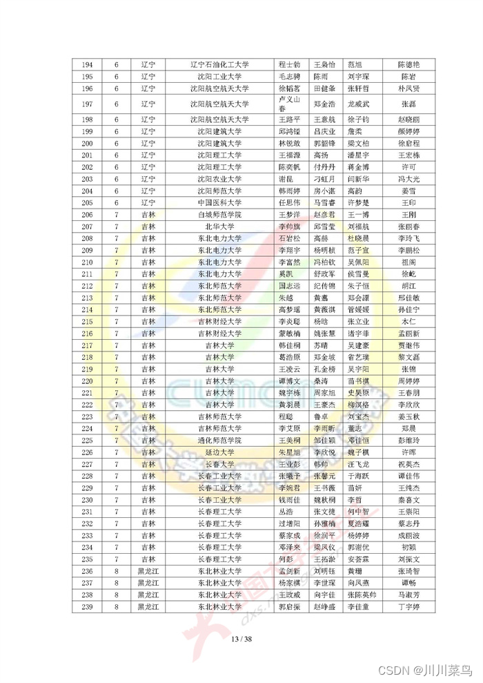 2022 高教社杯全国大学生数学建模竞赛获奖名单（初稿）_python_13