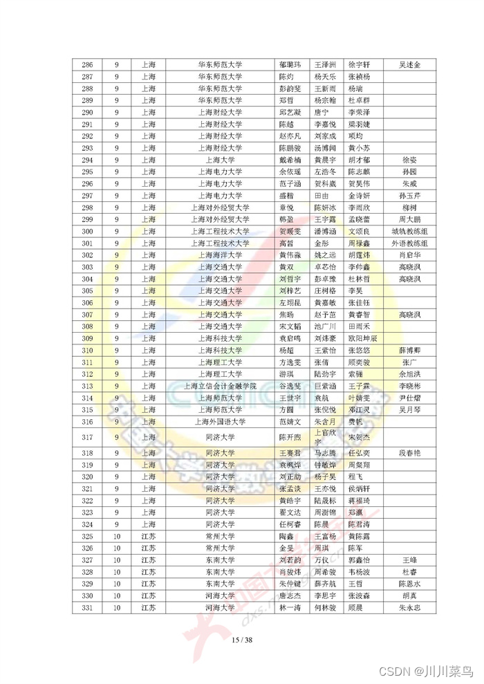 2022 高教社杯全国大学生数学建模竞赛获奖名单（初稿）_python_15