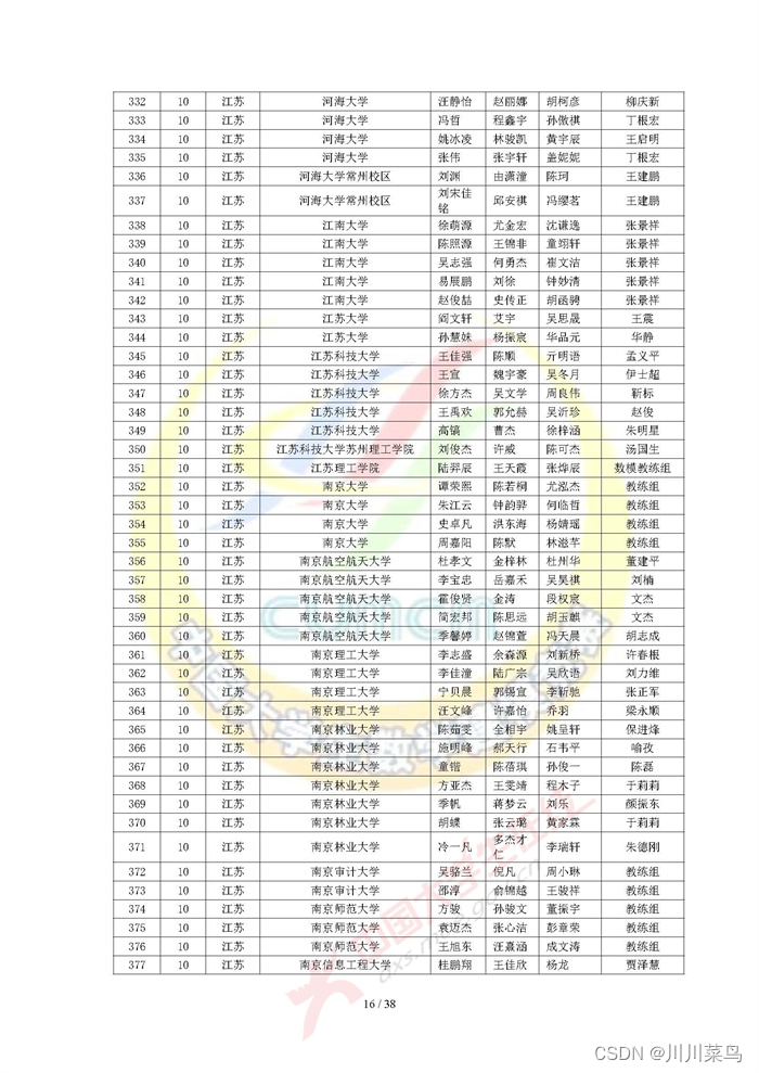 2022 高教社杯全国大学生数学建模竞赛获奖名单（初稿）_python_16