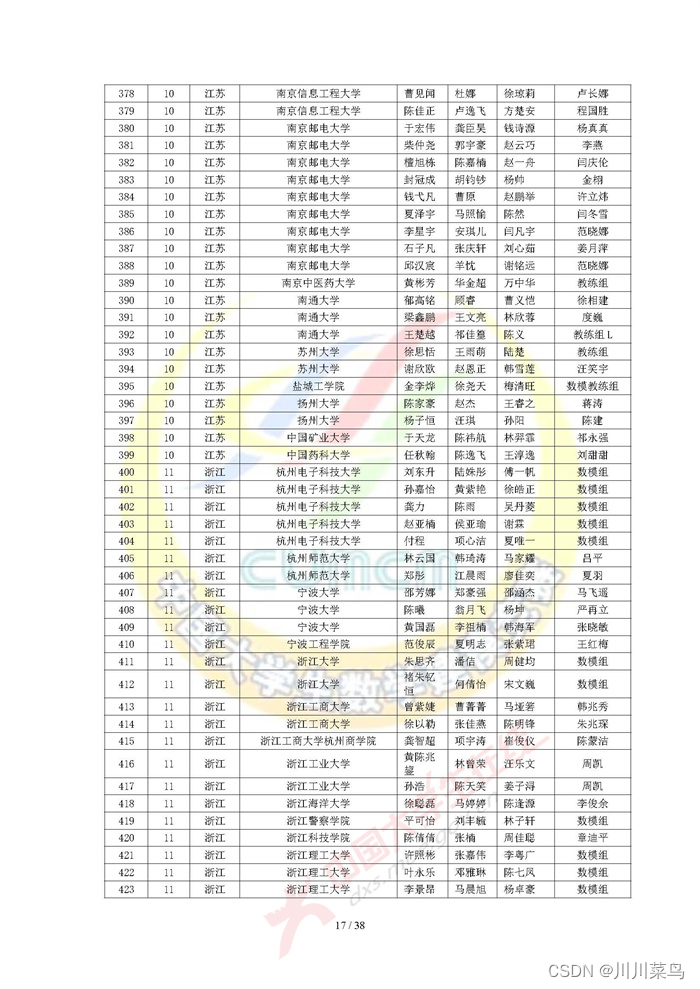 2022 高教社杯全国大学生数学建模竞赛获奖名单（初稿）_python_17