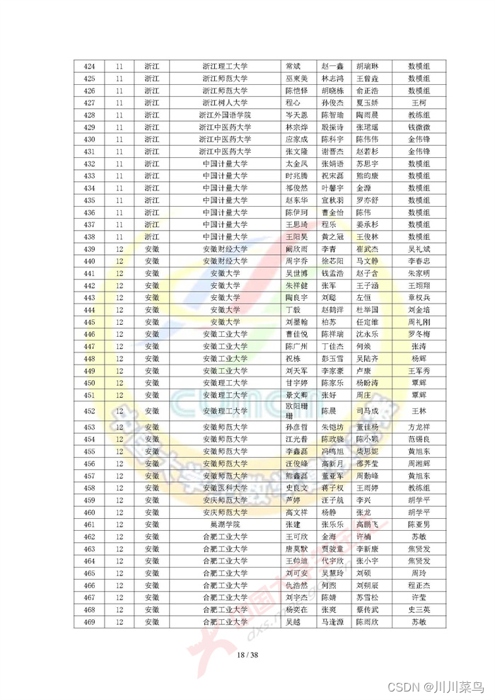 2022 高教社杯全国大学生数学建模竞赛获奖名单（初稿）_python_18