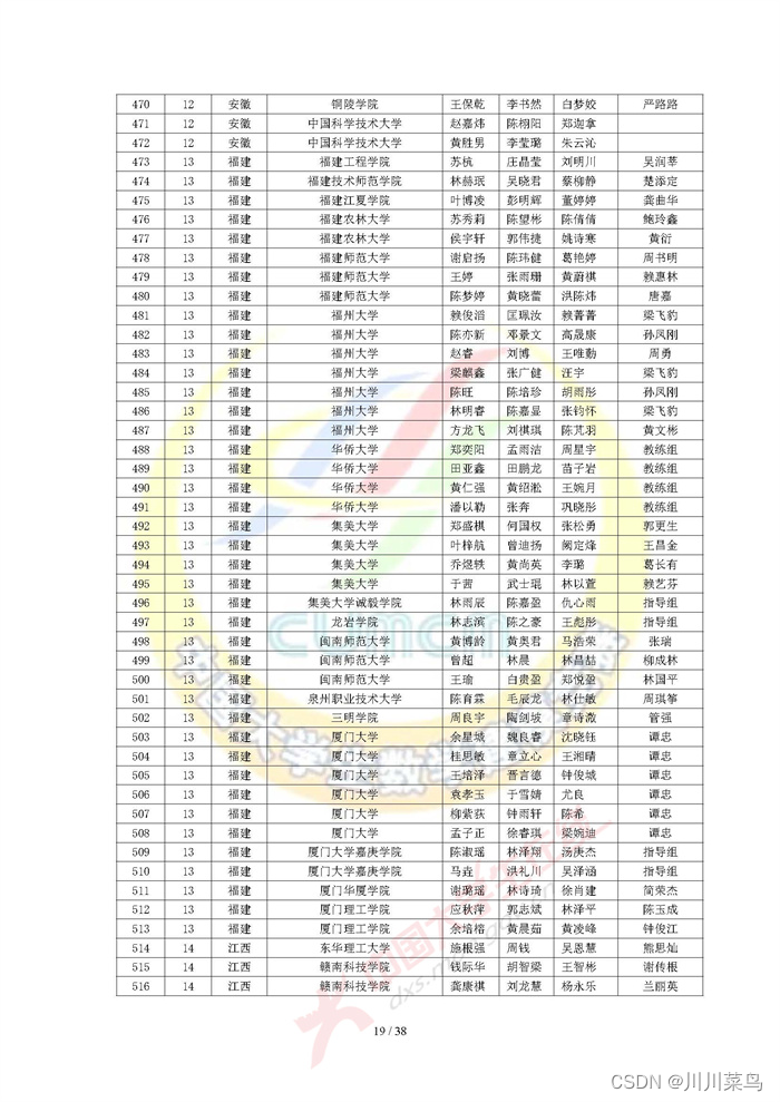 2022 高教社杯全国大学生数学建模竞赛获奖名单（初稿）_python_19