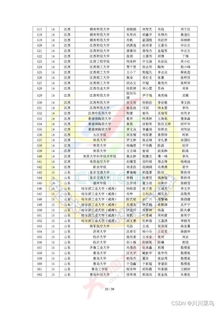 2022 高教社杯全国大学生数学建模竞赛获奖名单（初稿）_python_20