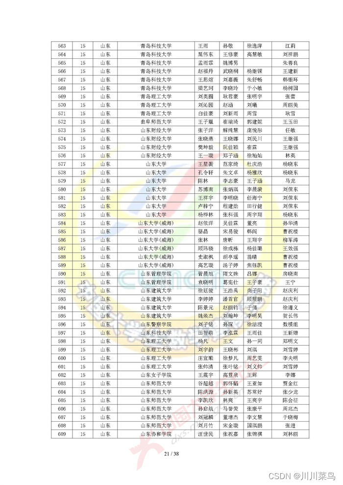 2022 高教社杯全国大学生数学建模竞赛获奖名单（初稿）_python_21