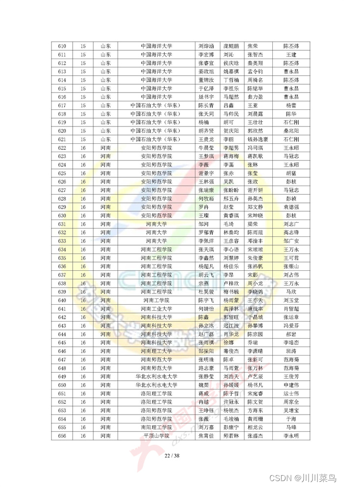 2022 高教社杯全国大学生数学建模竞赛获奖名单（初稿）_python_22